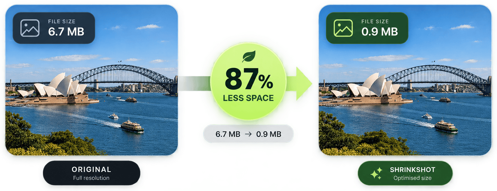 Comparison: an original 6.7 MB photo next to the same image at 0.9 MB with ShrinkShot — about 87% less space